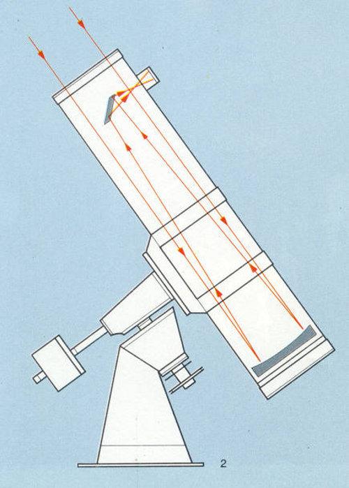 Egy Newton tvcső sematikus rajza a fnymenettel. Az optika egy ellensllyal elltott nmet ekvatorilis mechanikn kapott helyet.