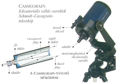 Egy modern, kereskedelmi forgalomban kaphat Schmidt-Cassegrain tvcső felptse.