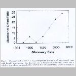 88discovrate.html