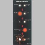 954snIa_evol.html