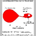 55accrete.html
