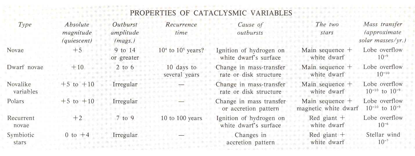 Image
                3_04_tabl_cataclysmic_types