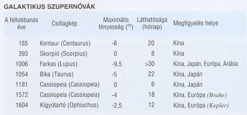 Image 3_05_tabl_galaktikus_szupernovak
