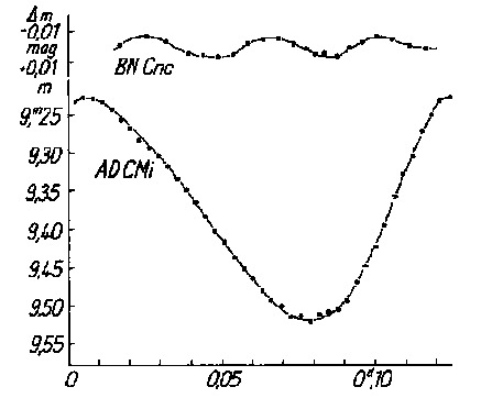 Image
                3_08_abra_dsct_hoffm