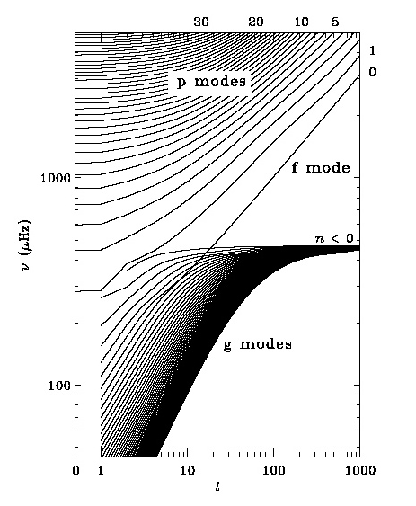 Image
                3_27_abra_nonrad_modes