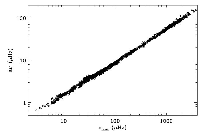 Image 3_36_abra_numax_deltanu_Bedding2011