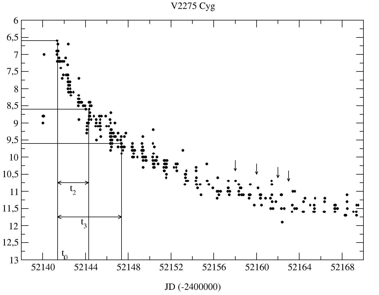 Image
                3_69_abra_v2275cyg1