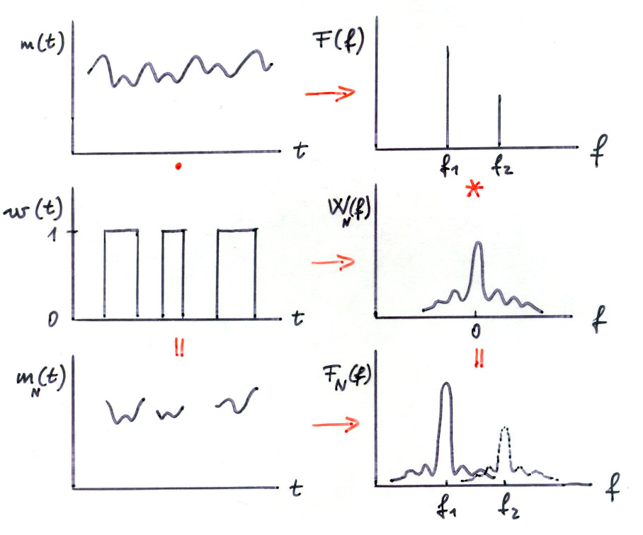 Image
                3_90_abra_fourier_spw