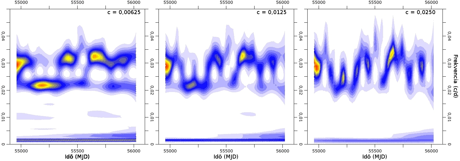 Image
                3_94c_abra_wav_constant