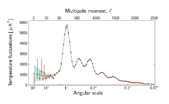 Image
                Planck_power_spectrum_orig
