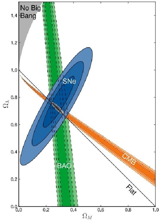 Image cosmoparamobs