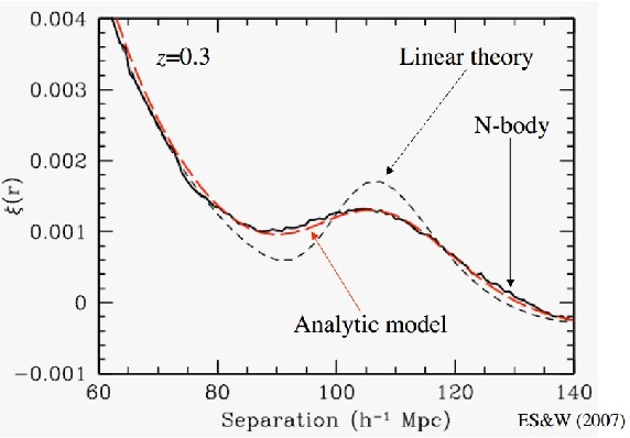 Image nonlinear