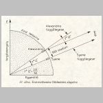 35eratoszthenesz1.html