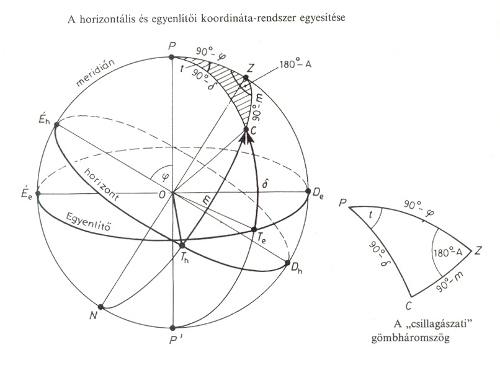 A horizontlis s az egyenltői koordinta-rendszer sszevetse.