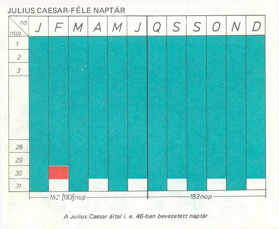 A Julius Caesar-fle naptr.
