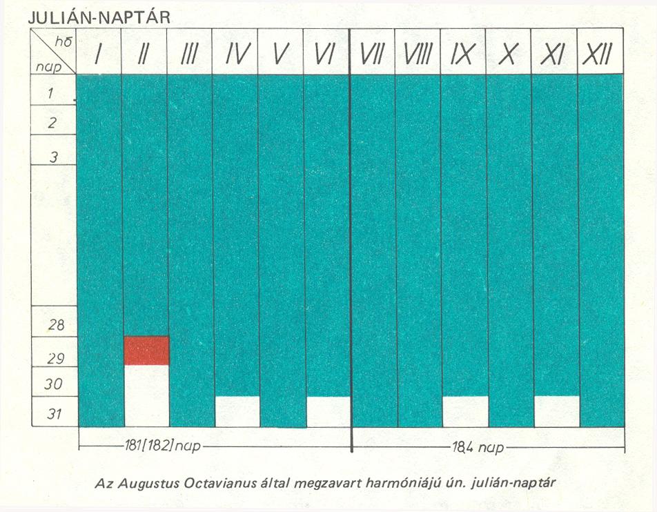 A Julin-naptr.
