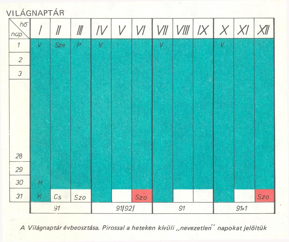 Az gynevezett Vilgnaptr.