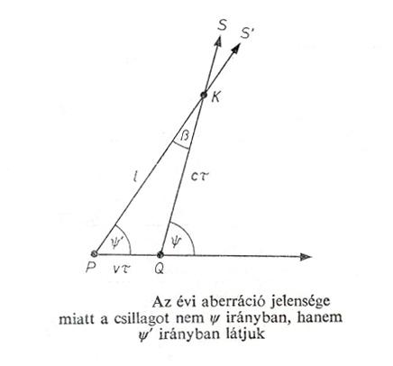 Az aberrci hatsa.