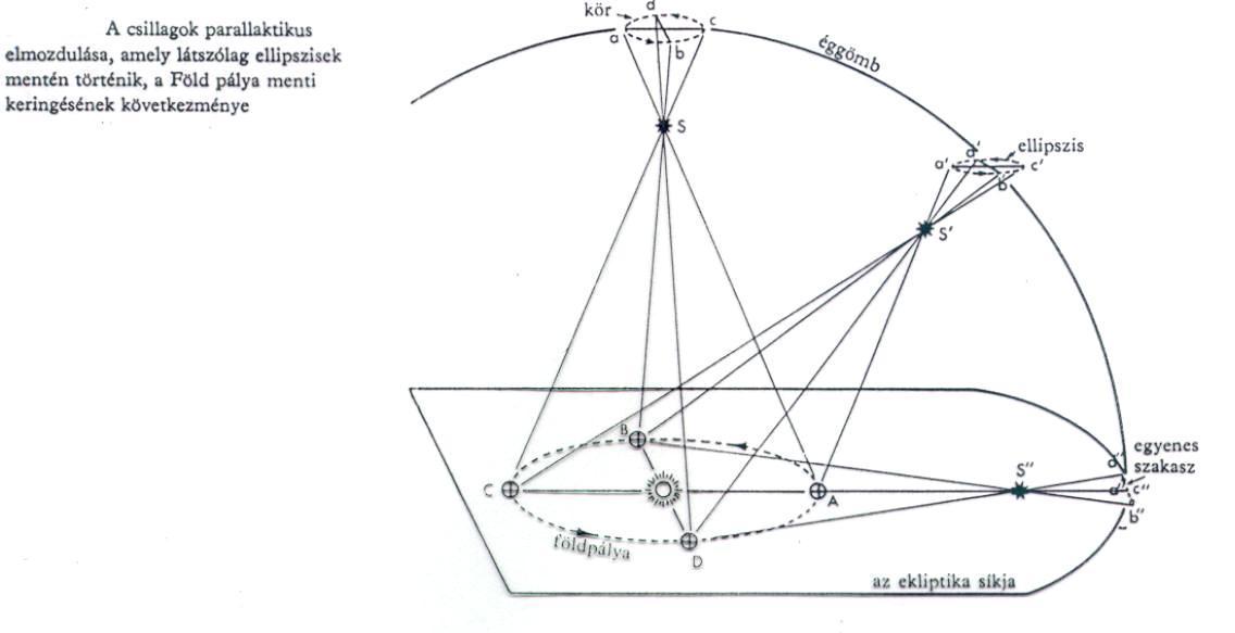 A parallaxis hatsa.