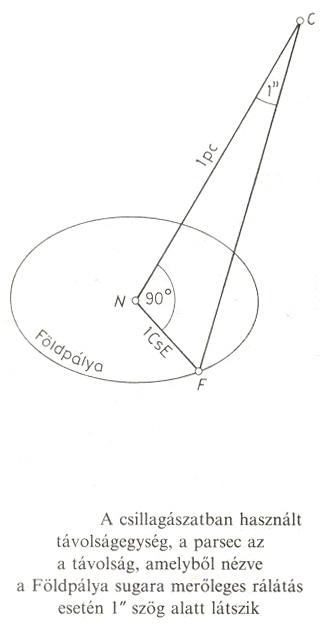 A parszek defincija.