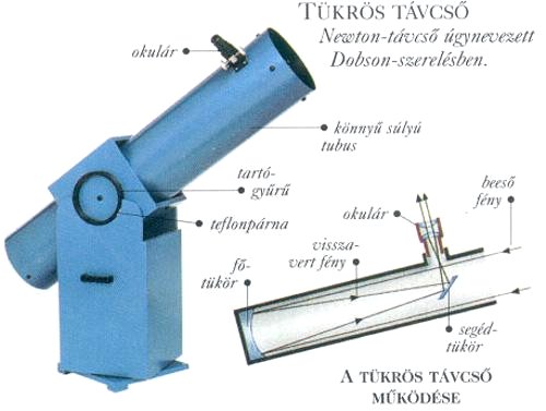 Modern Newton tvcső, egyszerű azimutlis Dobson szerelsen.