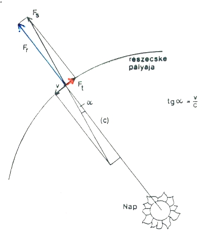 Poynting–Robertson-effektus