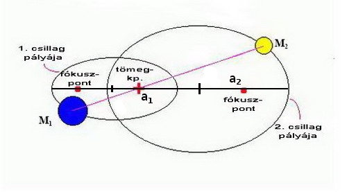 Kettőscsillag