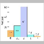 36gxtip_eloszlas.html