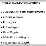 69spiralkar_indikatorok.html