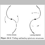 69spiralkarok_forgirany.html