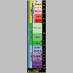 45timeline.html