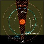 78gaia_aten.html