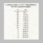 24refrakcio5.html