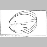 07perihel_vandorlas.html