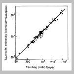 27hubble_torv1.html