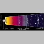 57cosmictimeline.html