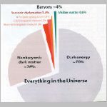 75everything.html