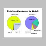 76relativeweight.html