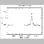 81ogle02blg192.html