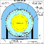 30borexino1.html