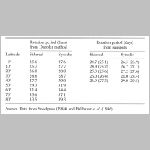 43nap_diffrot4.html