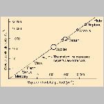 136kepler3.html