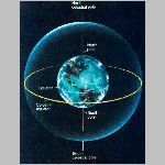 04sphere.html