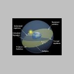06celestial_sphere.html
