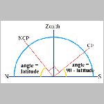 25pol_heigh.html