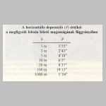 74horizdepr3.html