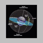 85celestialsphere.html