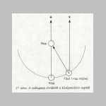 95csillagnap1.html