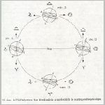 990evszakok2.html