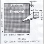 21ccd_pix2.html